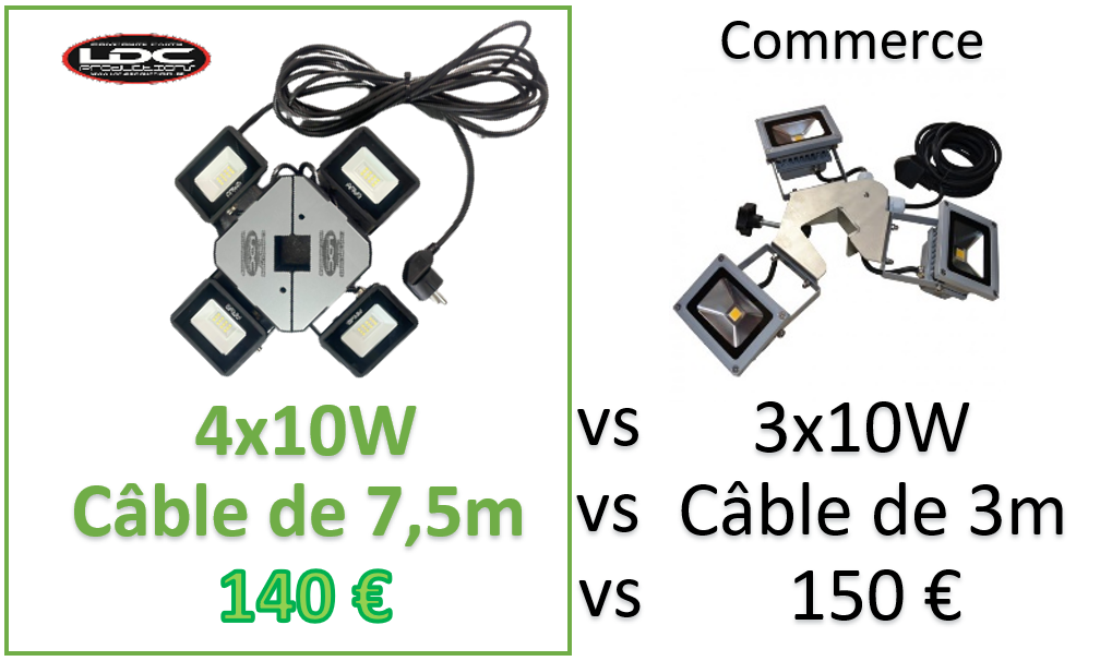 Eclairage LED 4x10W